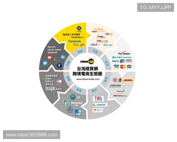 365国际平台强化合作伙伴关系，打造互利共赢的全球商务生态圈