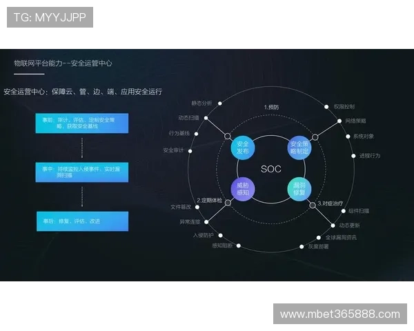365平台助力企业数字化转型,全面提升运营效率与创新能力 365平台助力企业数字化转型,全面提升运营效率与创新能力