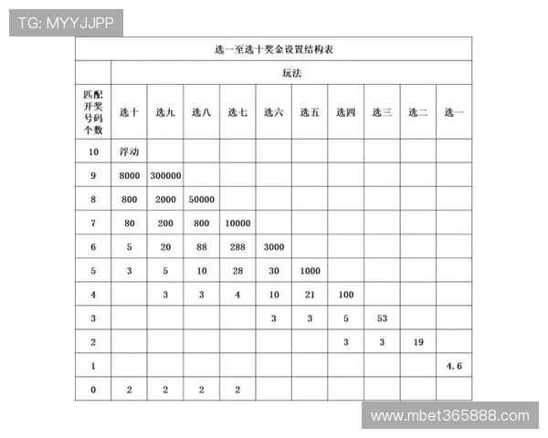 探索12BET中文站彩票类型及中奖技巧提升中奖几率的实用策略