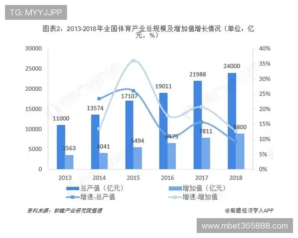 OD体育数字站在体育行业中的市场定位与未来发展潜力全面分析 OD体育数字站在体育行业中的市场定位与未来发展潜力全面分析
